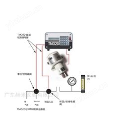 panametrics TMO2D 顯示和控制模塊