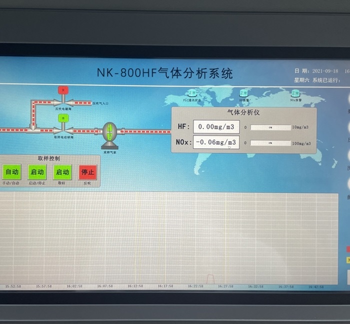 激光HF氟化氫分析儀：助力企業環保與安全生產