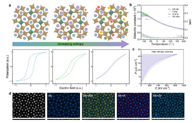 高熵鐵電多層陶瓷電容器研究取得進(jìn)展