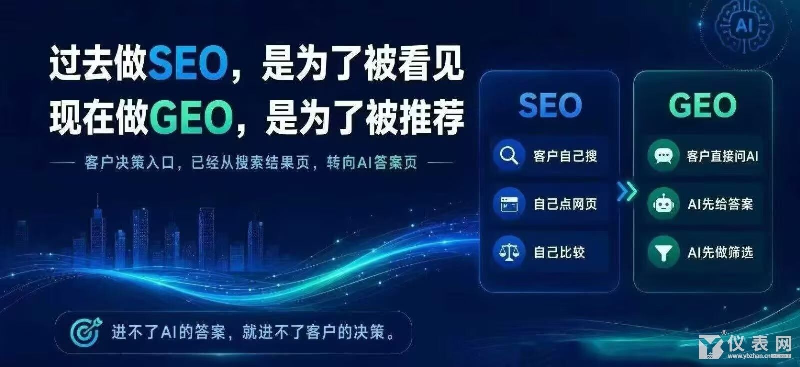 AI 搜索时代来临,布局GEO抢占仪器仪表行业新一代流量红利