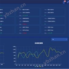 瀘州能耗在線監測系統重點用能單位