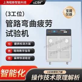 CSI-F1014-3三工位管路彎曲疲勞試驗機 工作原理