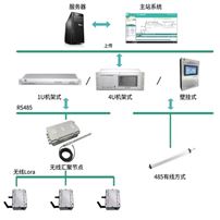 GIS GIL伸縮節狀態在線監測系統