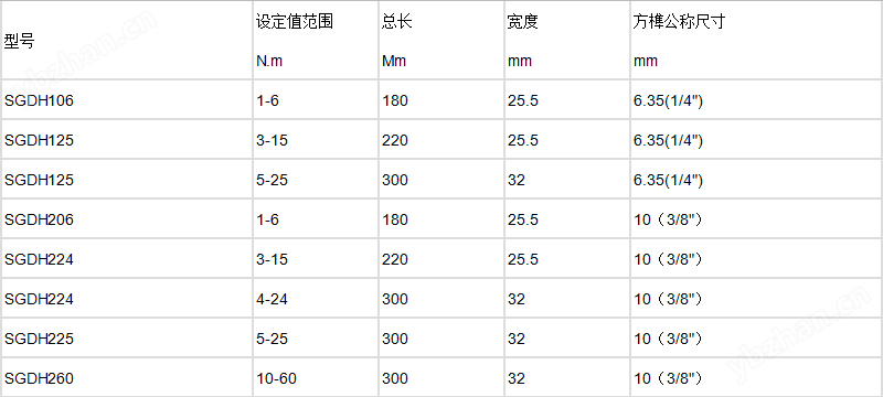 可調節的打滑扭力扳手