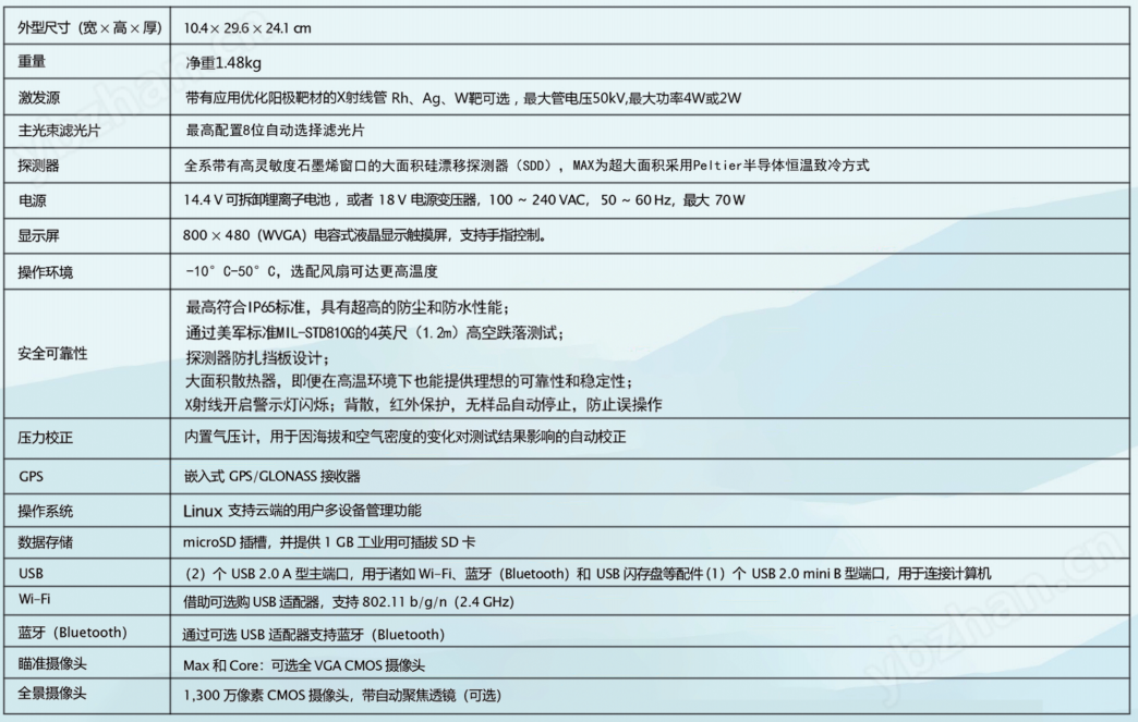 5ccf8dd281c89ec2eaac7203b73606bd.png max55kw手持镧铈镨钕轻稀土分析光谱仪金属