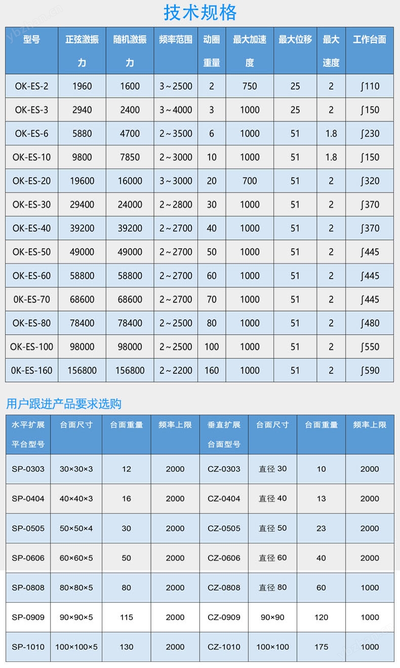 小型震動測試臺
