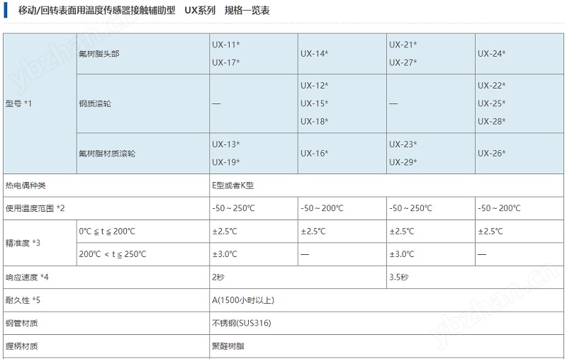 日本安立溫度傳感器