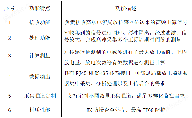 賽創(chuàng) 高壓電纜局放在線監(jiān)測(cè)裝置 智能終端