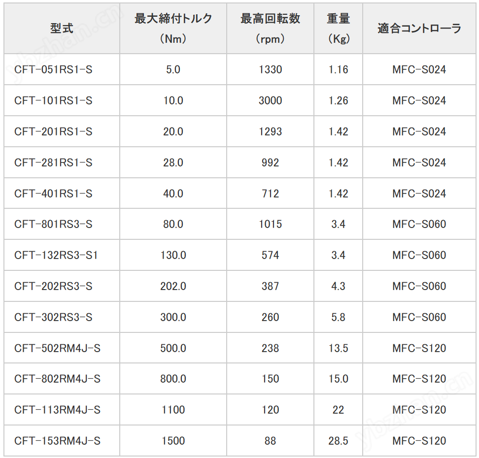 日本DDK螺釘緊固機(jī)CFT-101RS1-S