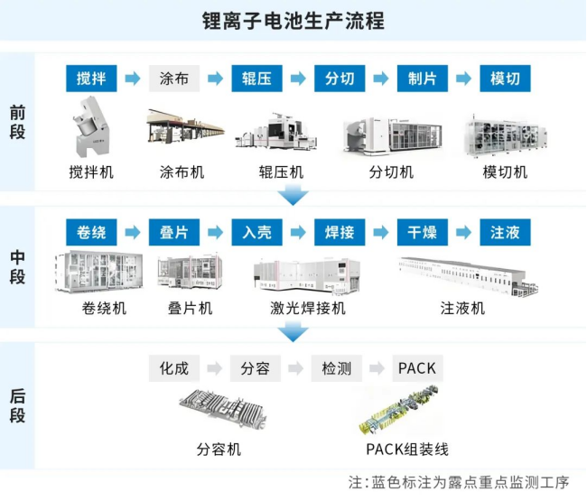 鋰電池車間的“濕度偵探“：露點控制背后的科學