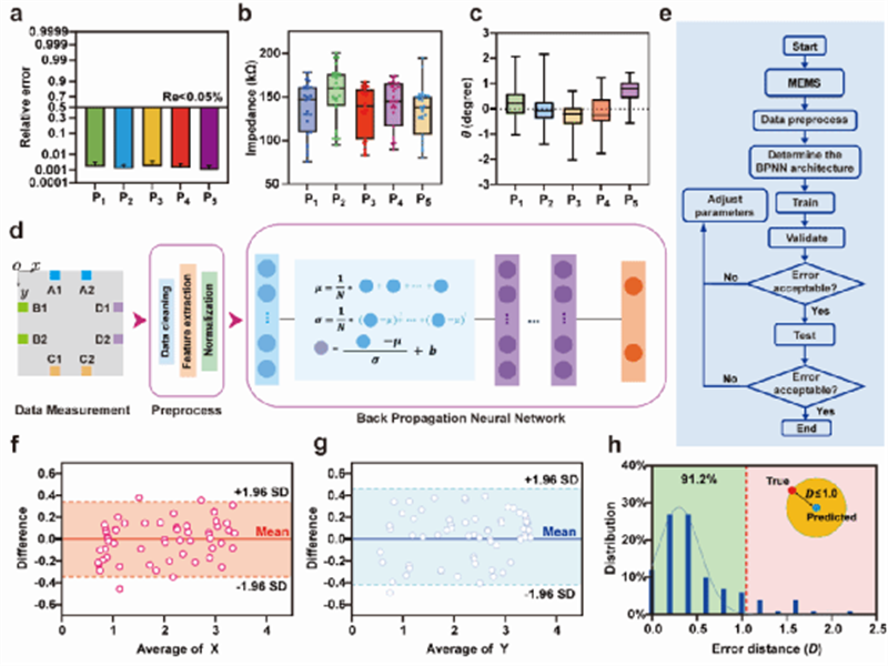 南京大学化院李承辉课题组在智能自修复系统领域取得新进展