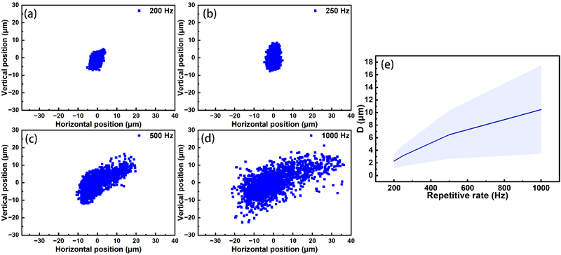 ϺڸƵ뼤˿̫ȷоȡýչ