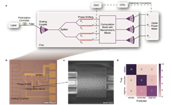 上海交大郭旭涵、苏翼凯团队在高计算密度散射介质任务推理光芯片取得重要进展