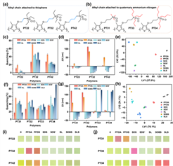 西安交大化学学院高瑞霞教授团队在PFAS快速区分检测领域取得重要进展