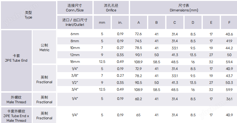 SS316L JPE 兩片式球閥