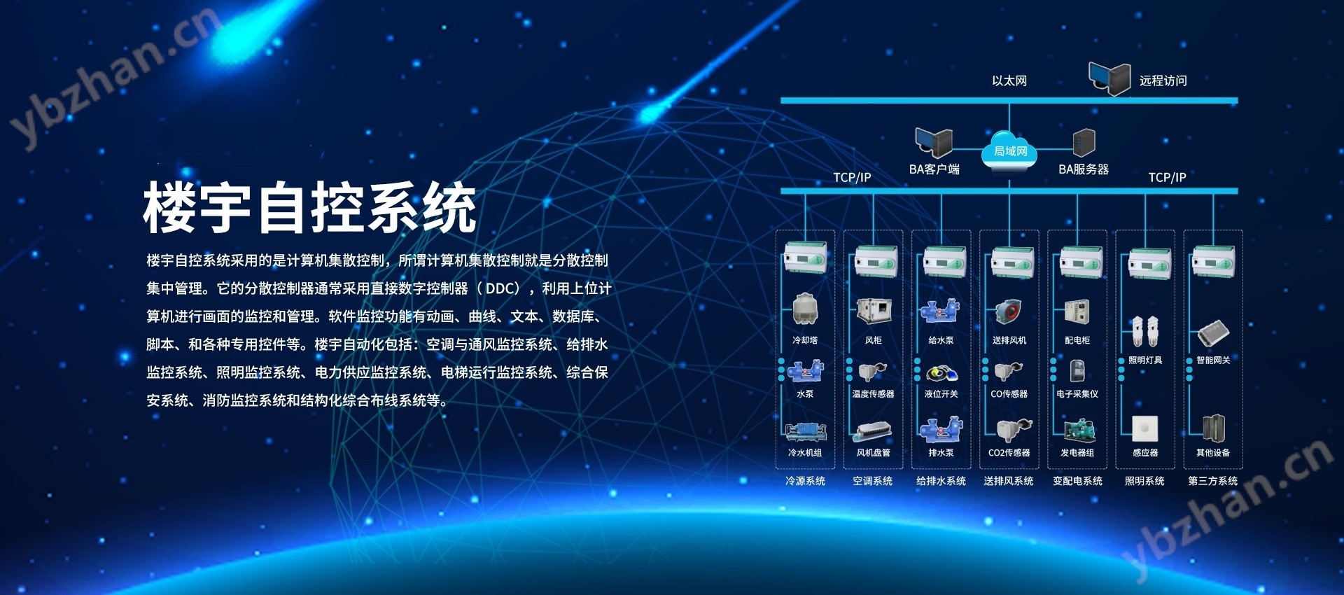 亚川DDC可编程控制器YCS-1664C（IP）