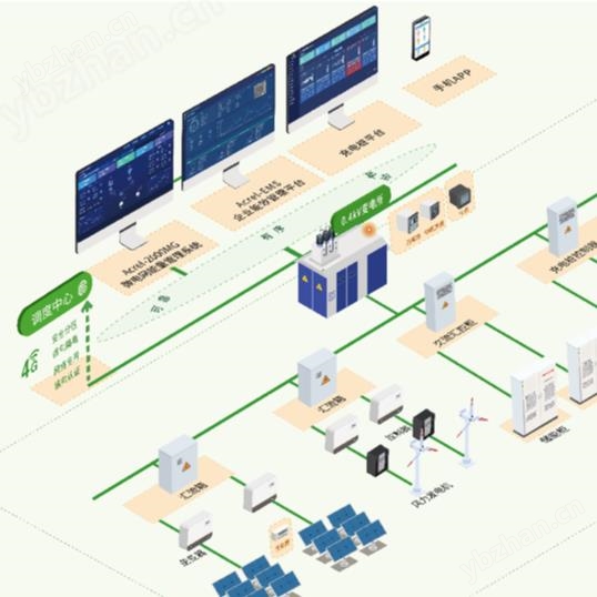 Ankerui Microgrid Strategy Control Smart Energy Management Platform