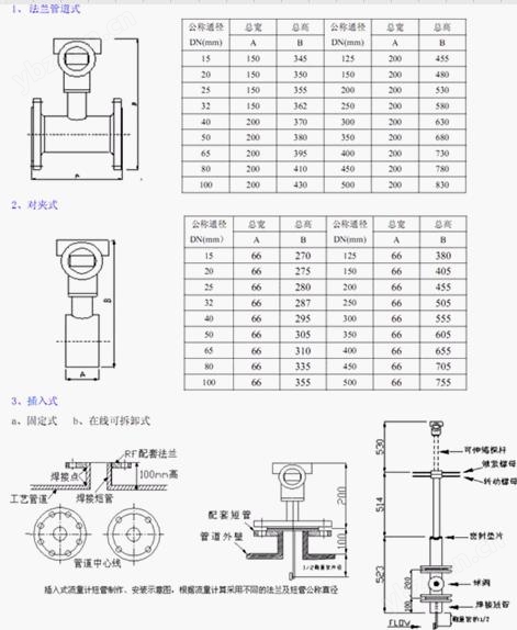 FC-BSL靶式流量計