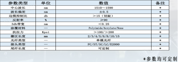 光纖光柵串