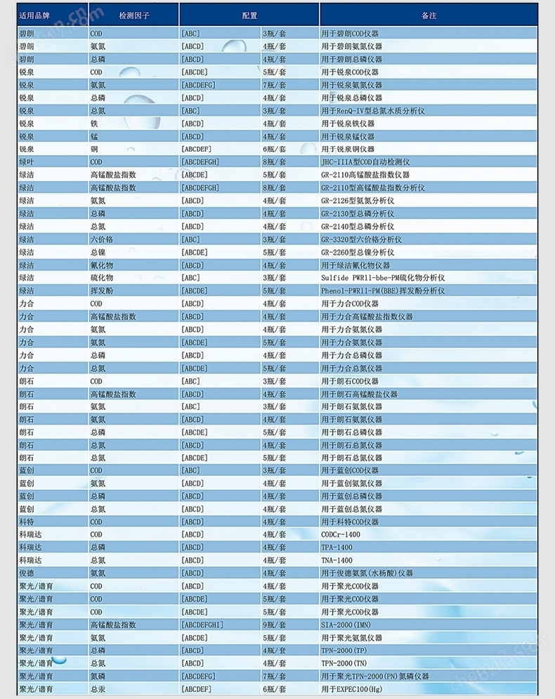 氮磷在線試劑
