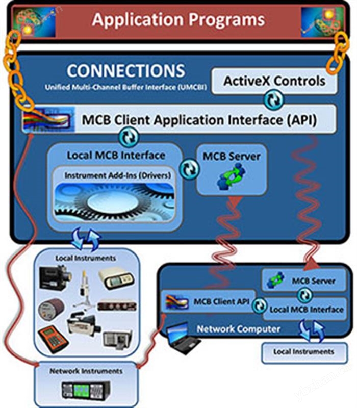 CONNECTIONS程序員工具包