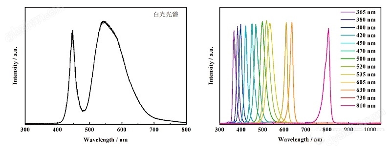PLS-LED 100C大功率LED光源