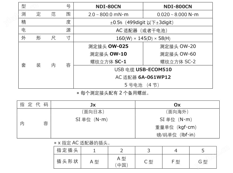 日本CEDAR杉崎NDI系列扭矩測試儀NDI-800CN