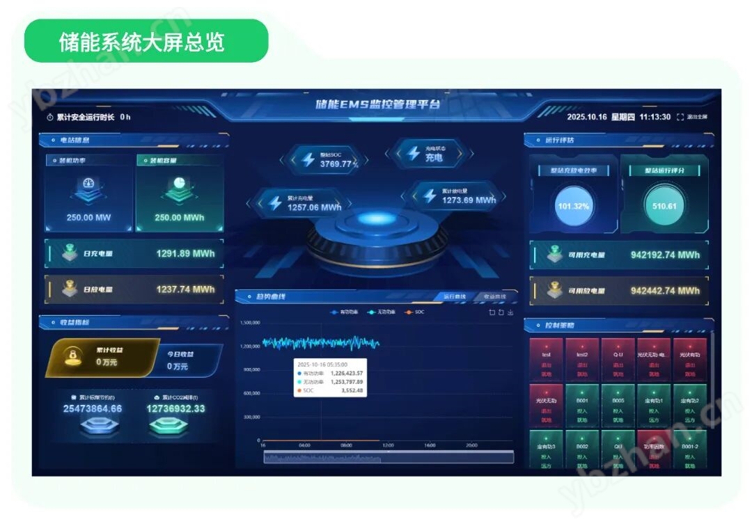 智慧儲能EMS一體機