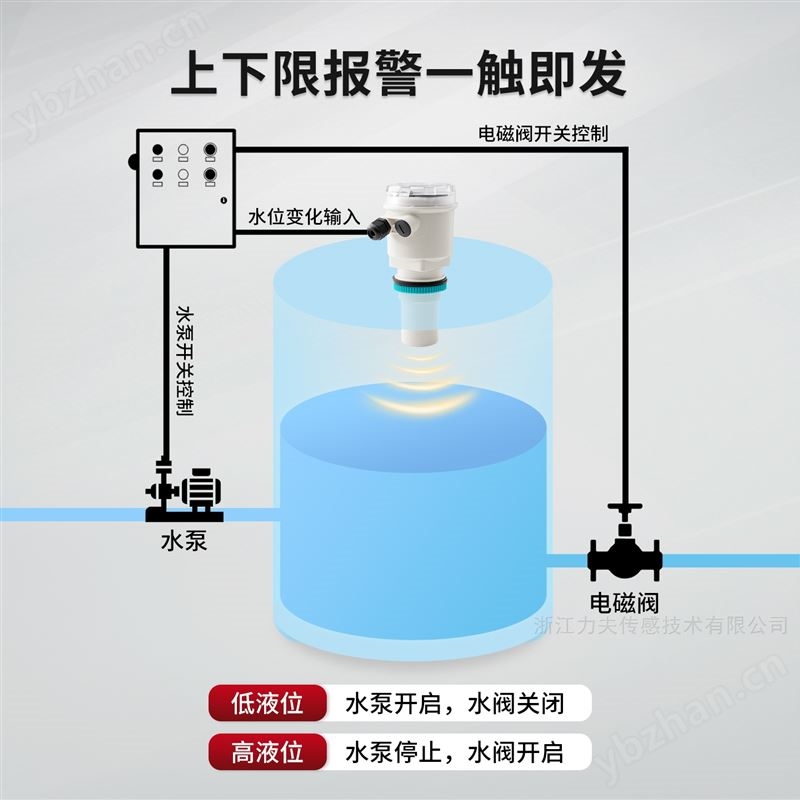 LFUD101一體式超聲波液位計