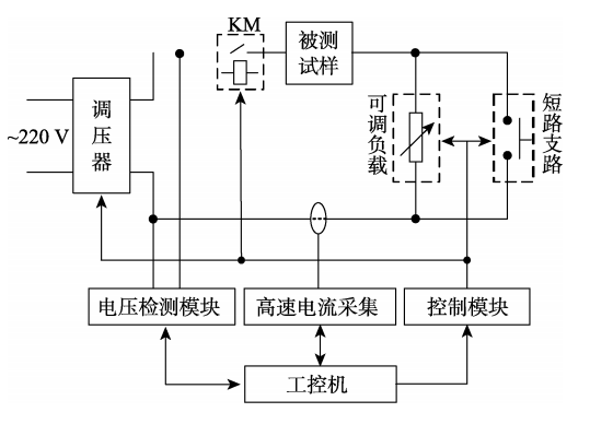 浅谈电气防火限流保护器设计在消防安全中的应用价值