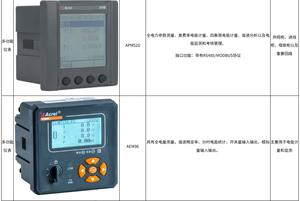 浅谈面向综合能源协调的虚拟电厂运行优化方案及二次设备选型