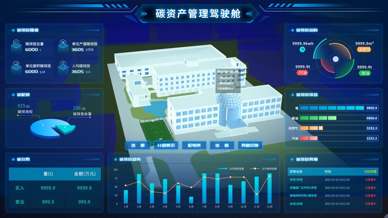 安科瑞能碳管理平台助力园区企业取得零碳认证