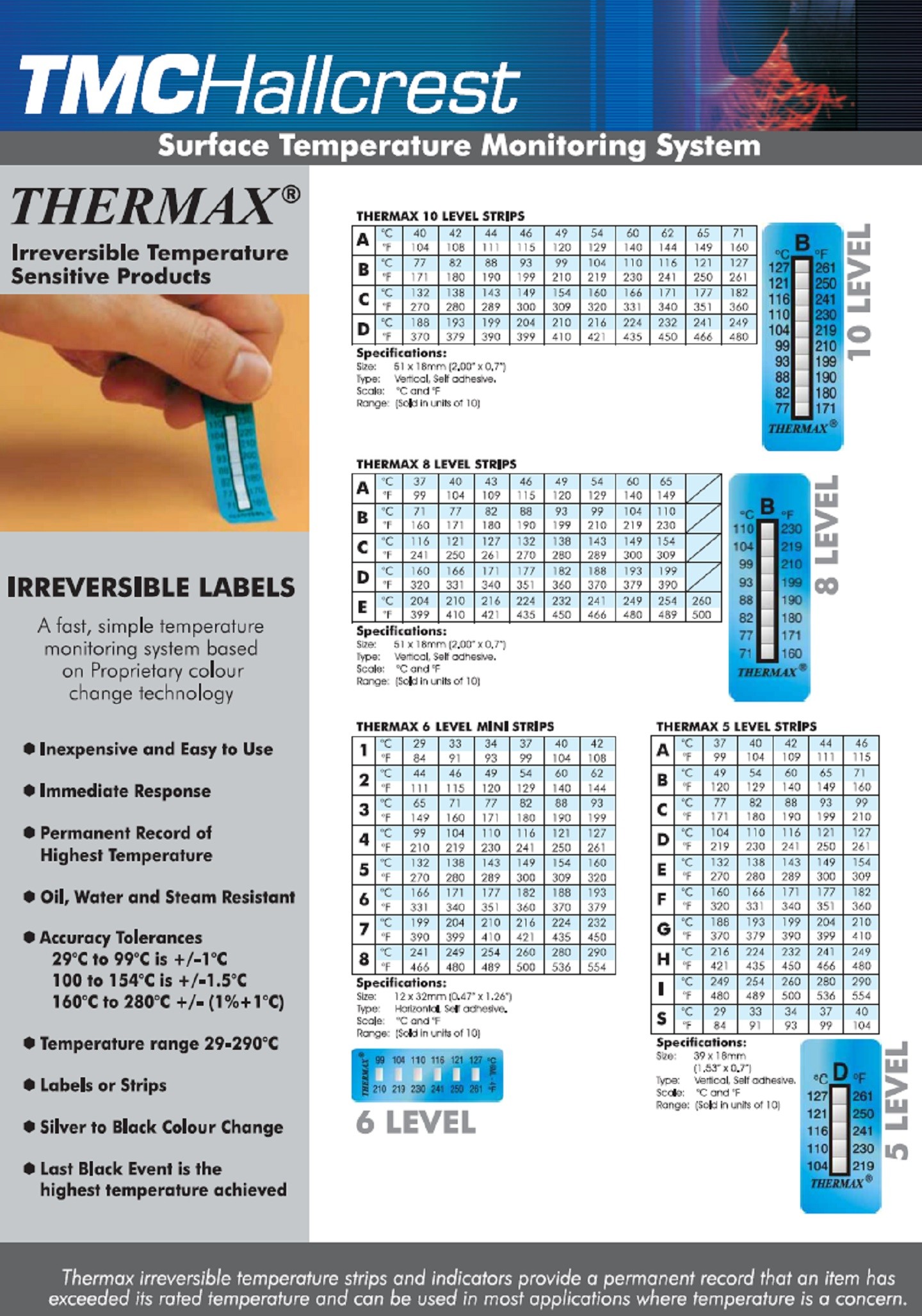 英国TMC THERMAX系列测温纸库号：M411190