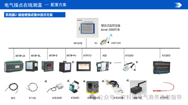 精度±1℃!ATE800系列RFID无线测温装置打造可靠温度监控网