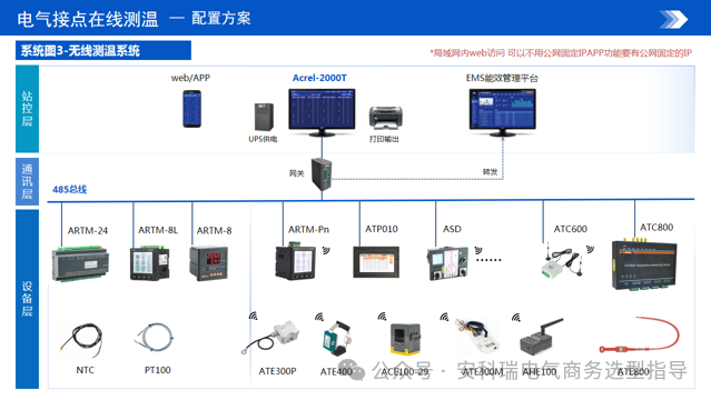 精度±1℃!ATE800系列RFID无线测温装置打造可靠温度监控网