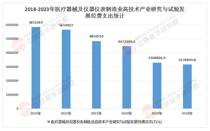 2025年中國儀器儀表行業(yè):智能化轉(zhuǎn)型加速,國產(chǎn)替代迎來黃金期