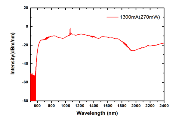 OCT光学成像技术及其相关光源