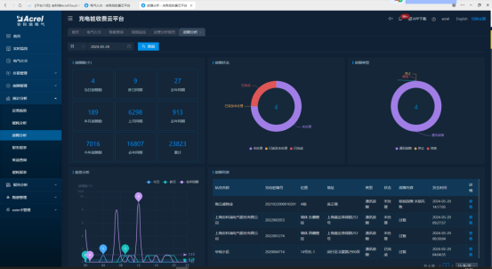 安科瑞物聯(lián)網(wǎng)下智能充電樁運行管理平臺的設(shè)計4138.png 安科瑞物聯(lián)網(wǎng)下智能充電樁運行管理平臺的設(shè)計4138.png