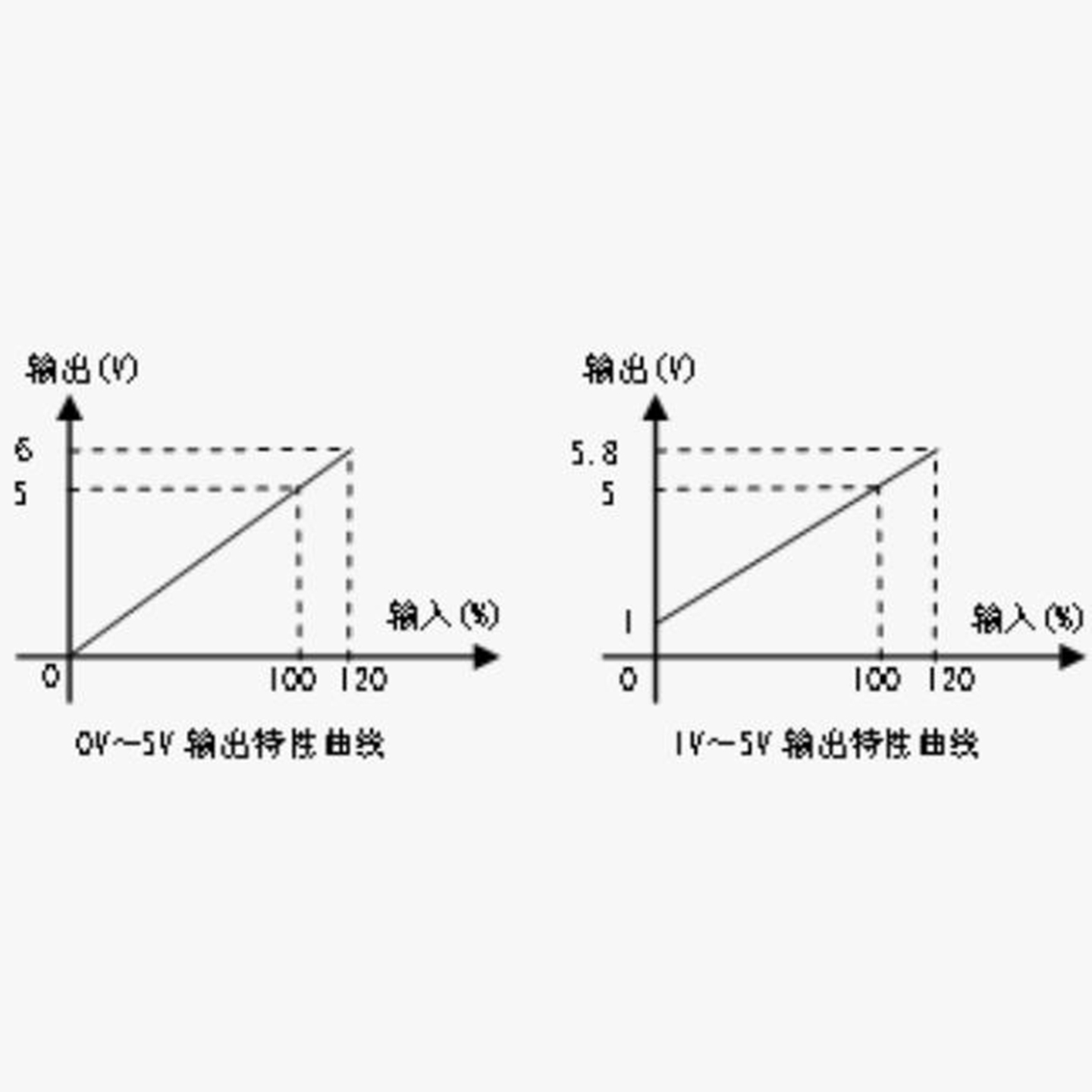 直流電壓傳感器 型號(hào):ZX2/WBV332U01-S庫(kù)號(hào)：M411806