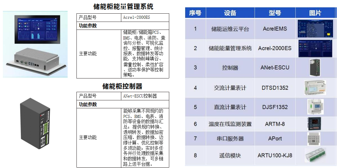 农村智能微网：赋能乡村振兴的绿色能源新范式