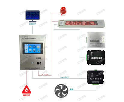 SF6气体报警装置