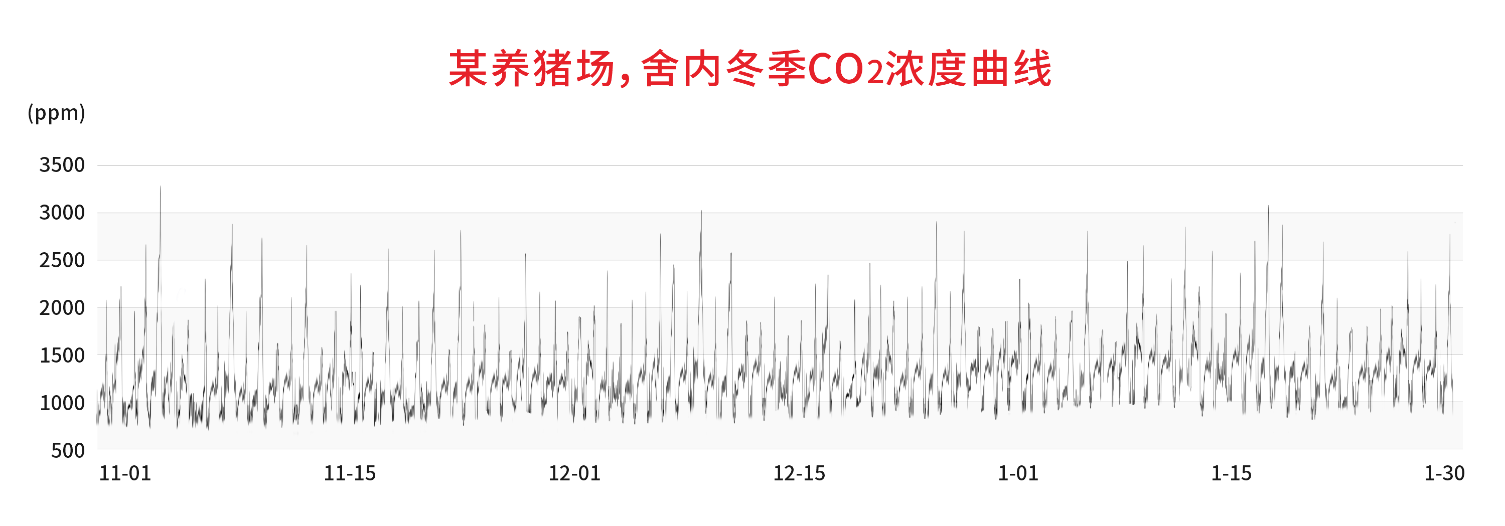469615cc0e1d360d0256183505eb0fcb.png 寒冬已至,您猪舍内的CO₂变送器还好吗?