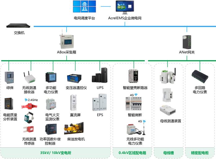 零碳园区建设方案，迈向碳中和的产业园区发展新范式