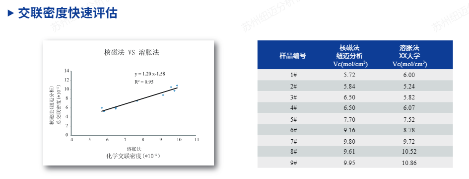質控人員如何對聚酰胺彈性體交聯度進行快速測試？