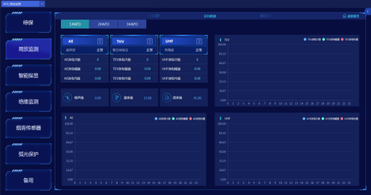 已过滤：安科瑞ATU开关柜智能监控终端在贵州某锂电池项目应用 2026040215534613.png