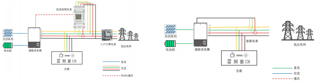 家用储能普及浪潮来袭，安科瑞电表赋能家庭智慧用电