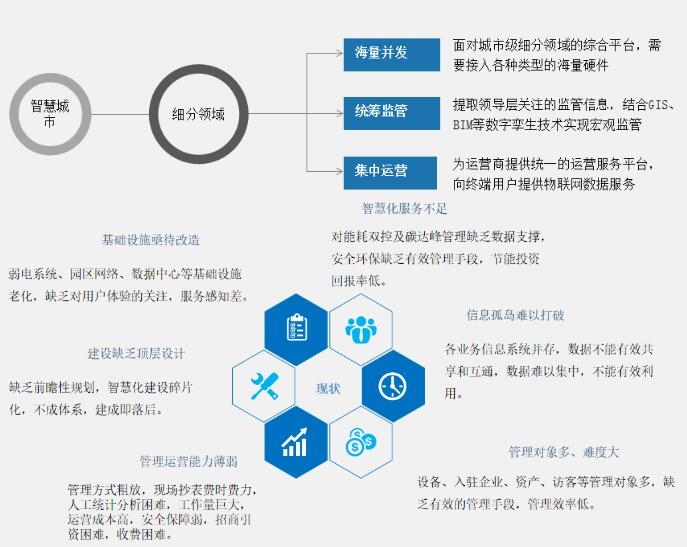 远程抄表软件