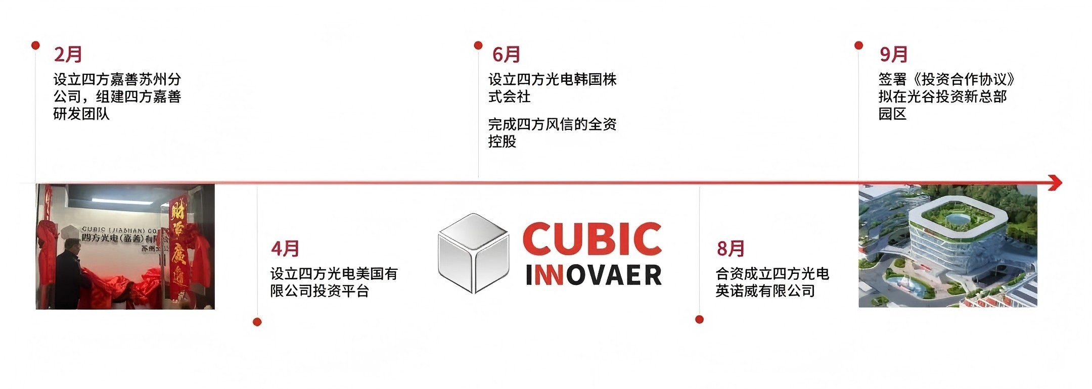 四方光電發(fā)布2025年度ESG報(bào)告：創(chuàng)新驅(qū)動(dòng)與綠色運(yùn)營(yíng)雙突破