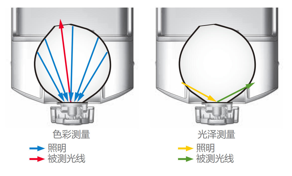 ScreenShot_2026-05-14_113548_712.jpg CM-36dG在生物医药行业的核心应用与优势