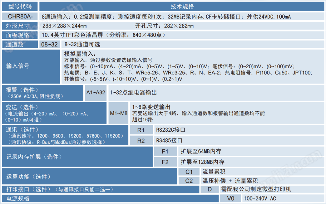 CHR80A无纸记录仪(8~32通道)
